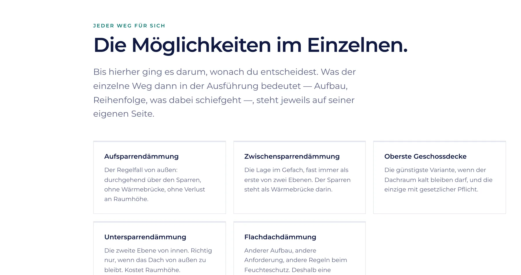 Fünf Karten unter der Überschrift „Die Möglichkeiten im Einzelnen" — von Aufsparrendämmung bis Flachdach